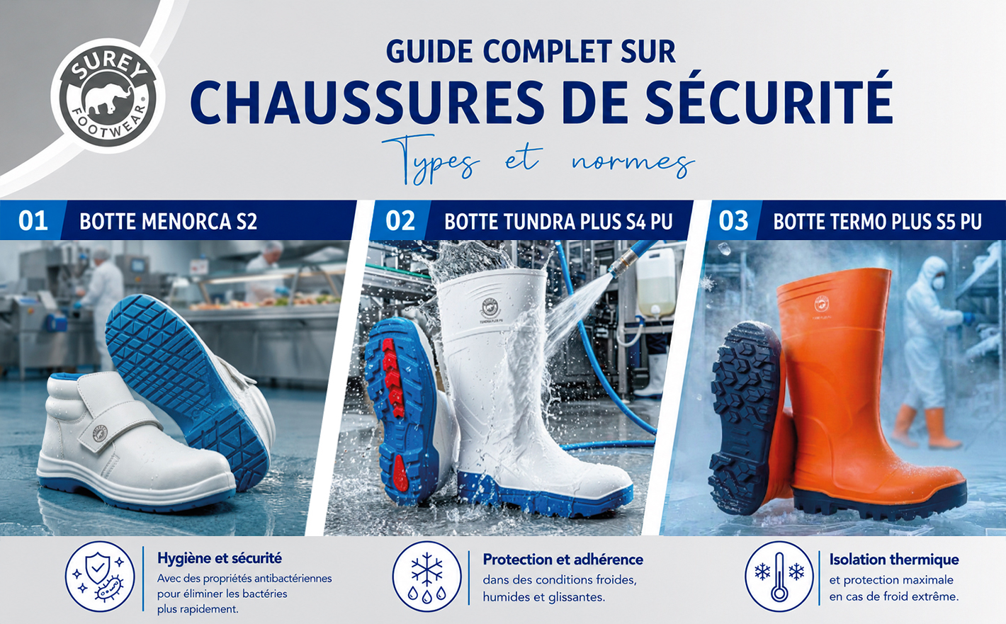 Guide complet des différents types de chaussures de sécurité et de leur classification selon les normes