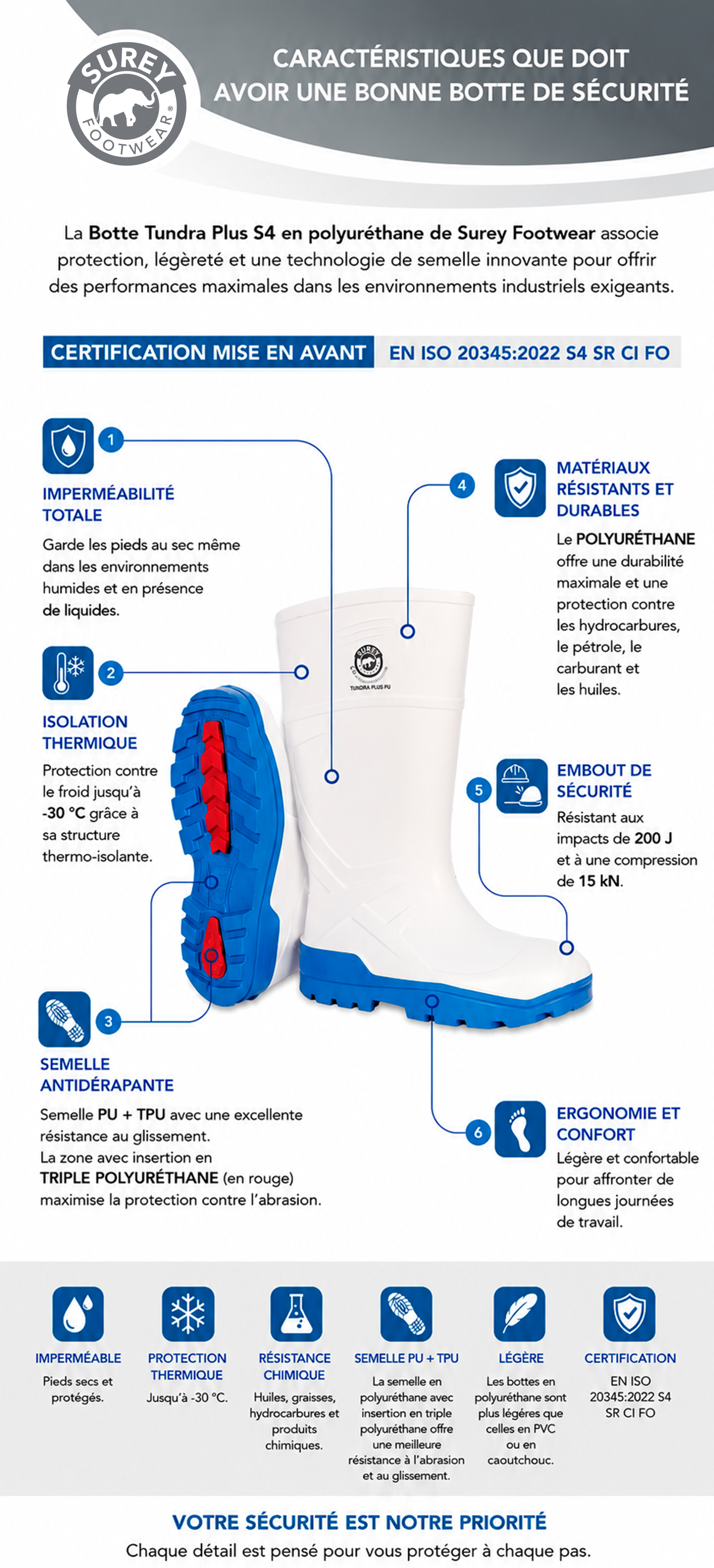 Caractéristiques des meilleures chaussures de sécurité