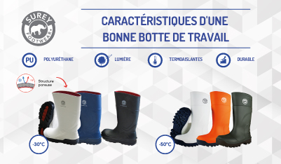 Comment choisir les Meilleures Bottes de Travail en Caoutchouc?
