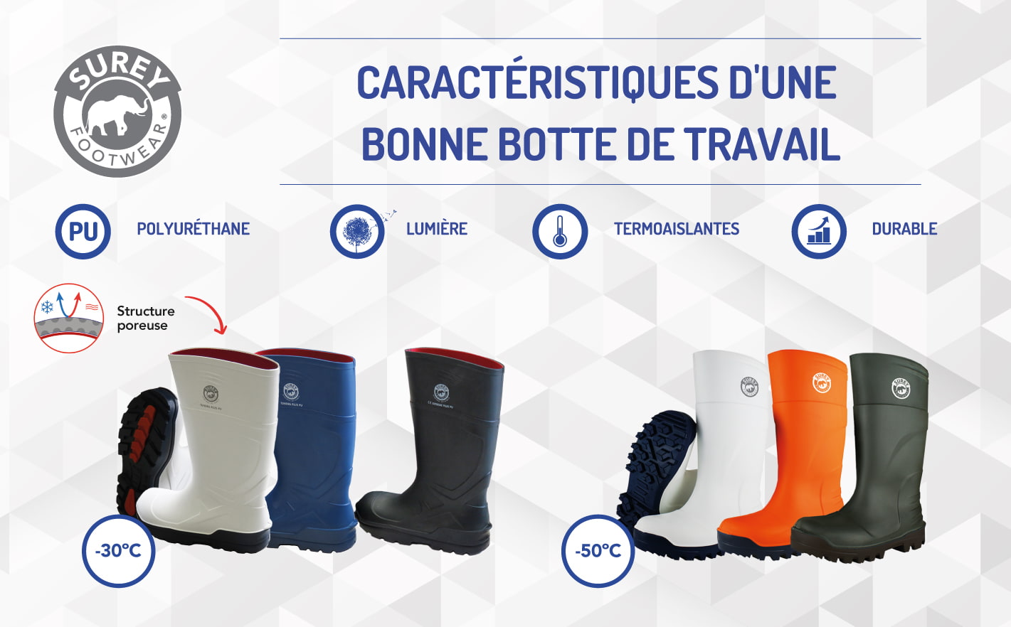 Quelles caractéristiques les bottes en caoutchouc devraient-elles avoir pour le travail?