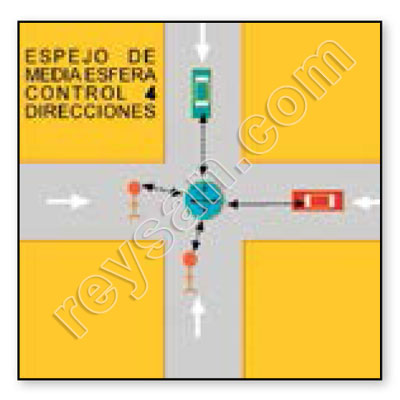 MIROIR SURVEILLANCE 360º