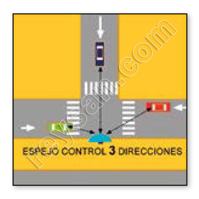 MIROIR SURVEILLANCE 180º