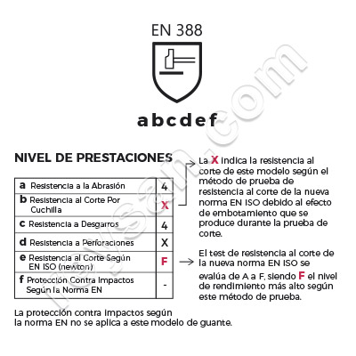 GANT ANTICORTE 62,80 NEWTON