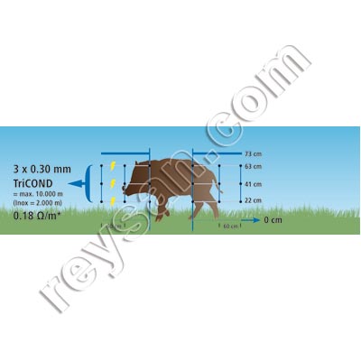 KIT RÉPULSIF DE MAILLE ÉLECTRIQUE