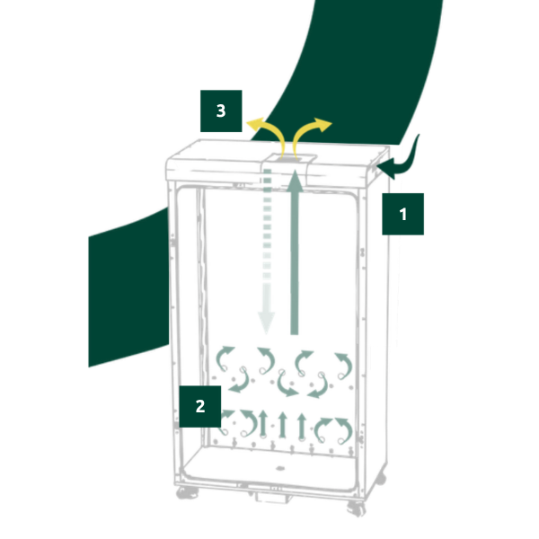 ARMOIRE DE SÉCHAGE ET DE DÉSINFECTION INDUSTRIELLE
